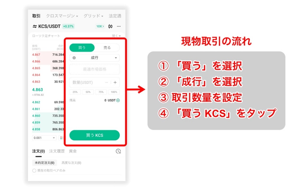 取引数量等を設定して注文する