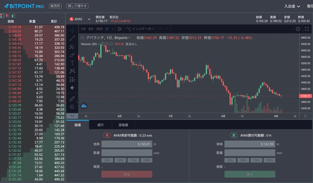 BITPOINT PRO（ビットポイントプロ）とは？特徴やルールを解説