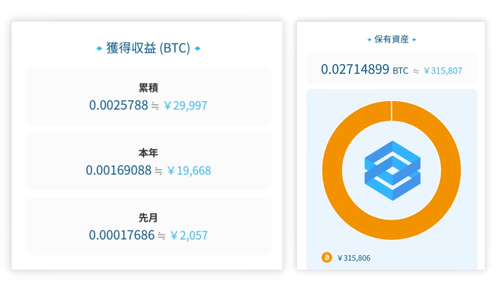 Bitlendingの運用実績