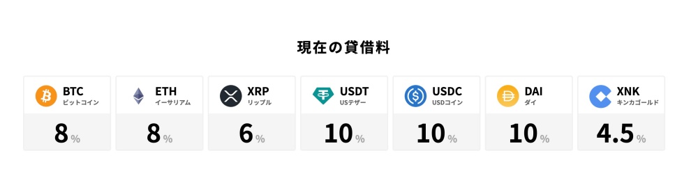 BitLendingの貸借料