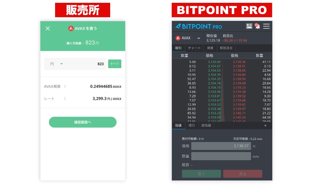 販売所とビットポイントプロの違い