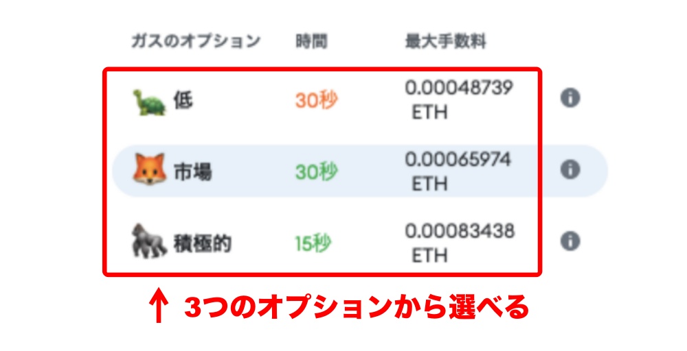 仮想通貨ガス代「3つのガス代オプション」