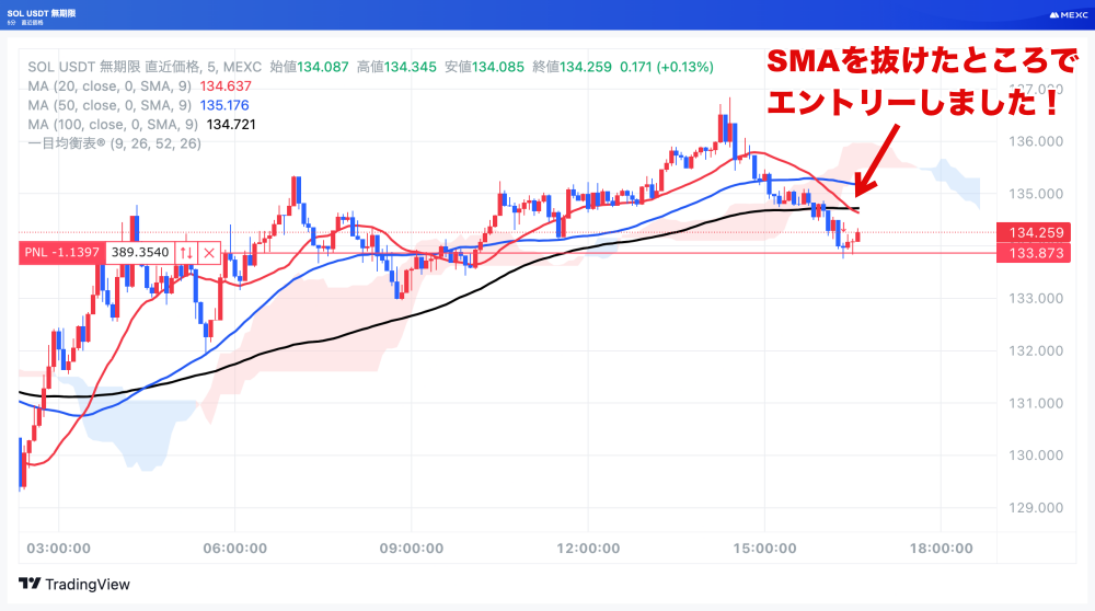 SOLUSDTの5分足