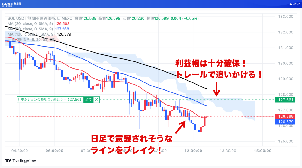 SOLUSDTの5分足