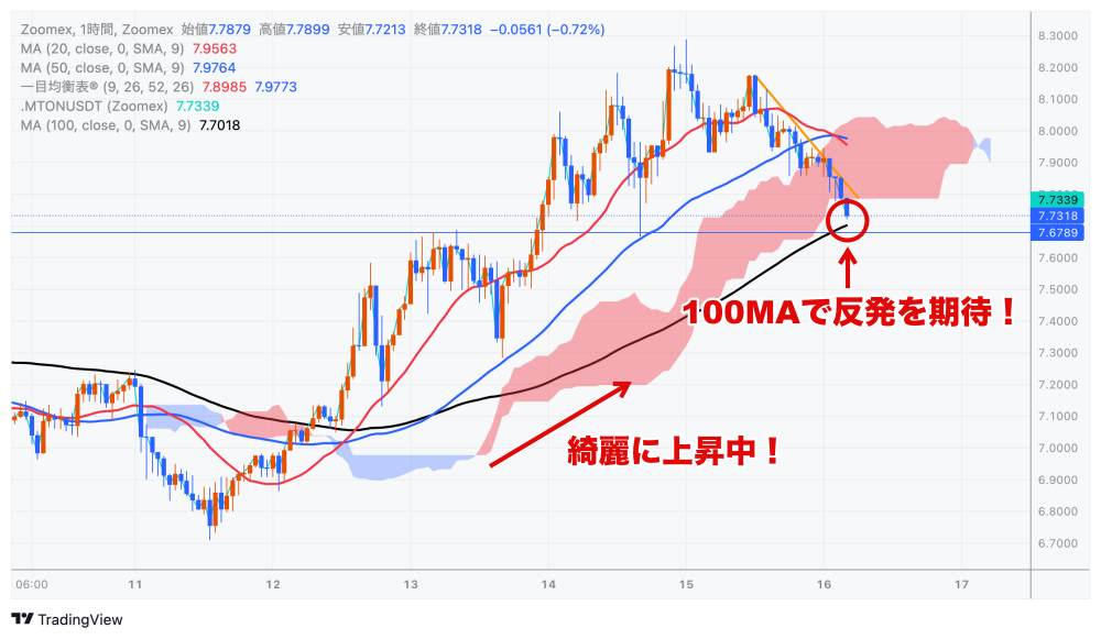 TONUSDTの1時間足