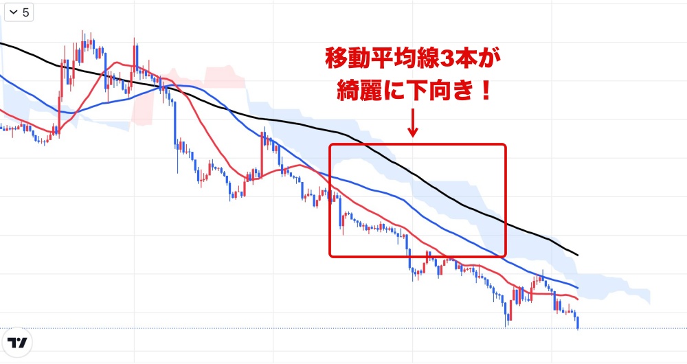 トレンド相場の認識