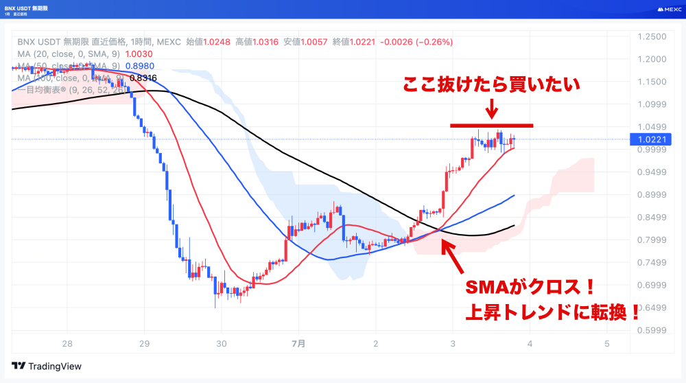 BNXUSDTの1時間足