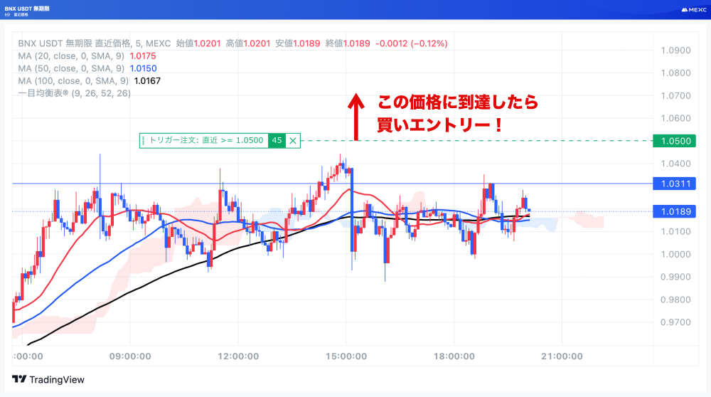 BNXUSDTの5分足