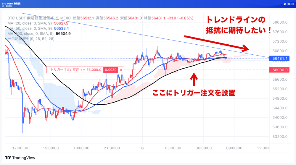 BTCUSDTの5分足