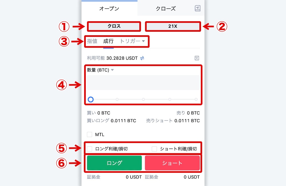 USDTを使って実際にトレード3