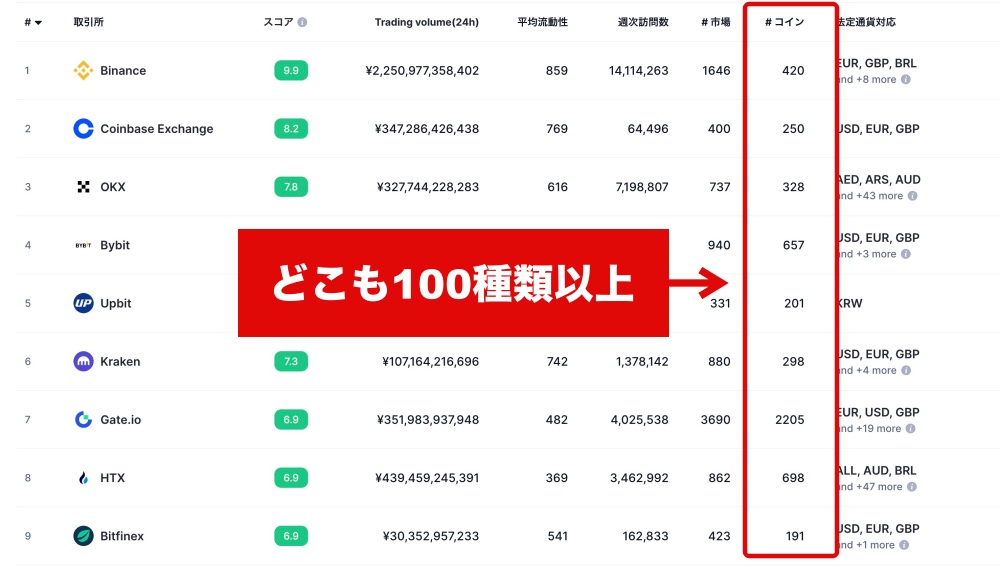 海外取引所の対応銘柄数