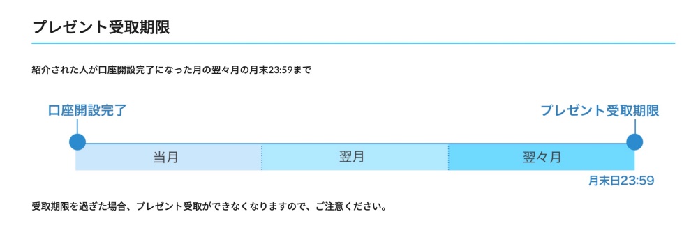 プレゼントの受け取り期間