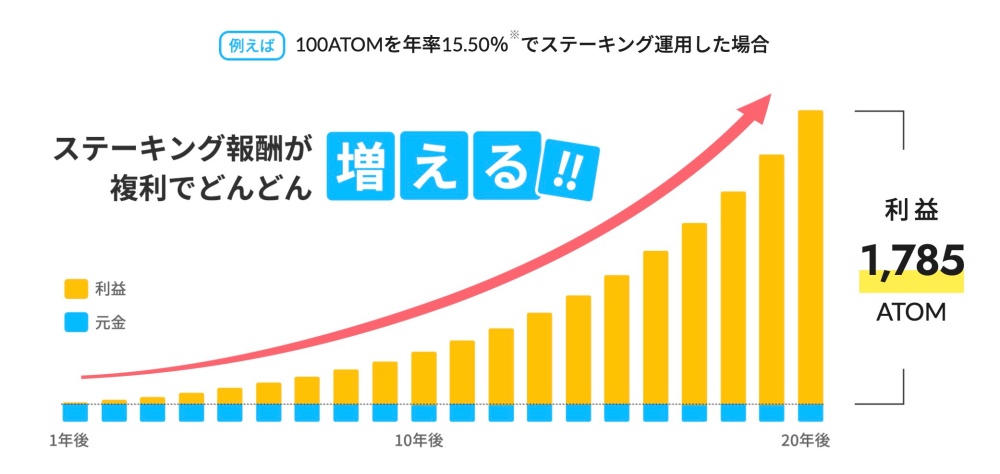 BITPOINT（ビットポイント）のステーキングとは？