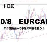 【FX】ダウ理論メイン！EURCADでブレイクエントリーを狙う！【トレード日記】